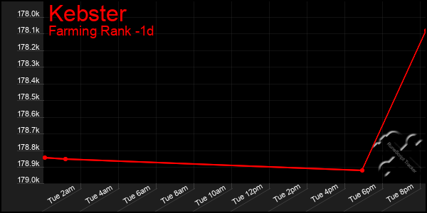 Last 24 Hours Graph of Kebster