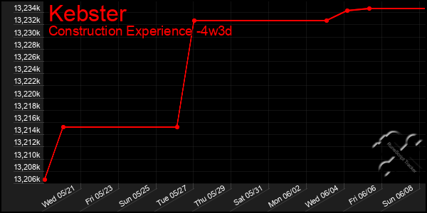 Last 31 Days Graph of Kebster