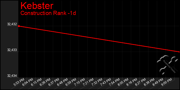Last 24 Hours Graph of Kebster