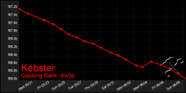 Last 31 Days Graph of Kebster