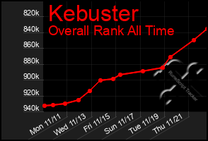 Total Graph of Kebuster