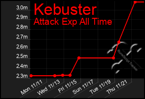 Total Graph of Kebuster