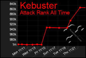 Total Graph of Kebuster