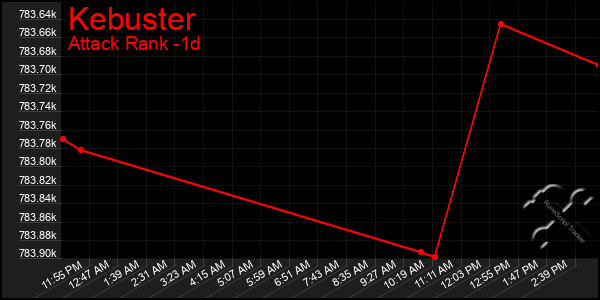 Last 24 Hours Graph of Kebuster