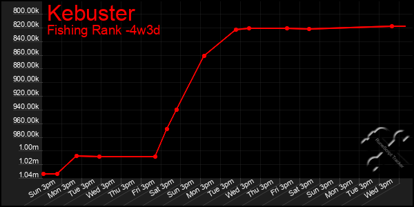 Last 31 Days Graph of Kebuster