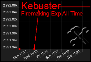 Total Graph of Kebuster