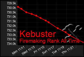 Total Graph of Kebuster