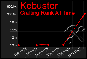 Total Graph of Kebuster