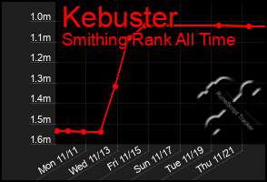 Total Graph of Kebuster