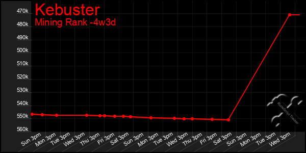 Last 31 Days Graph of Kebuster