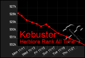 Total Graph of Kebuster