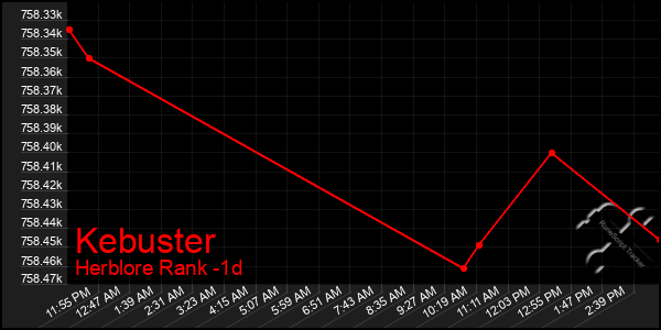 Last 24 Hours Graph of Kebuster