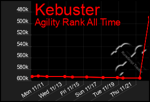 Total Graph of Kebuster