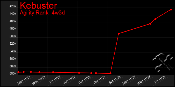 Last 31 Days Graph of Kebuster