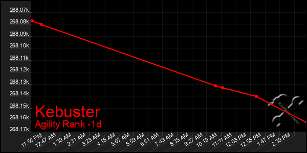 Last 24 Hours Graph of Kebuster