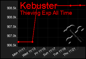 Total Graph of Kebuster