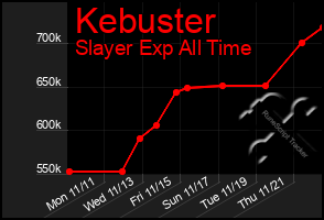 Total Graph of Kebuster