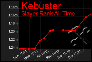 Total Graph of Kebuster