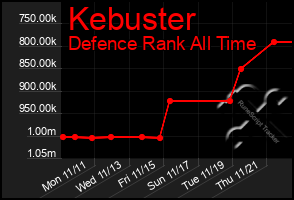 Total Graph of Kebuster