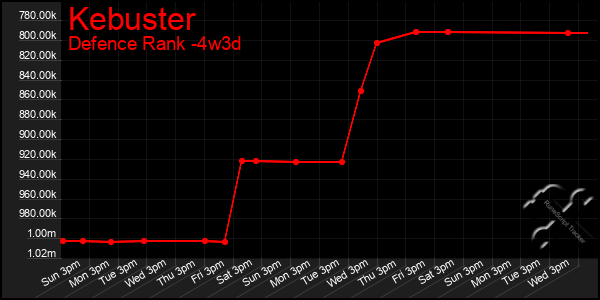 Last 31 Days Graph of Kebuster