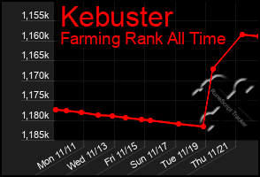 Total Graph of Kebuster