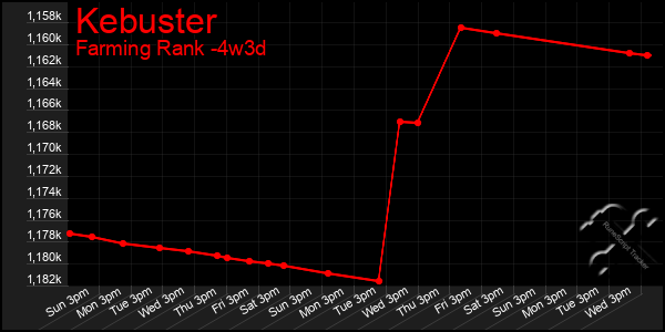 Last 31 Days Graph of Kebuster