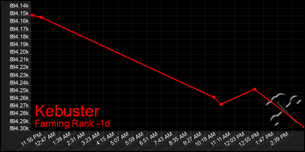 Last 24 Hours Graph of Kebuster