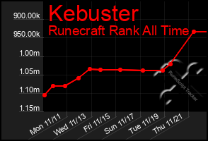 Total Graph of Kebuster