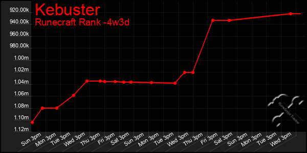 Last 31 Days Graph of Kebuster