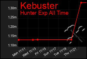 Total Graph of Kebuster