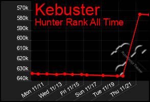 Total Graph of Kebuster