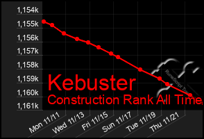 Total Graph of Kebuster