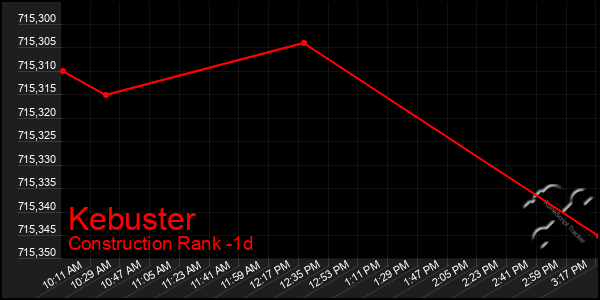 Last 24 Hours Graph of Kebuster