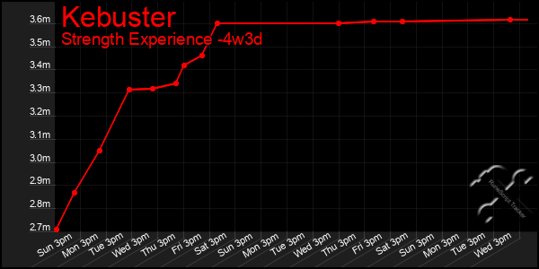 Last 31 Days Graph of Kebuster