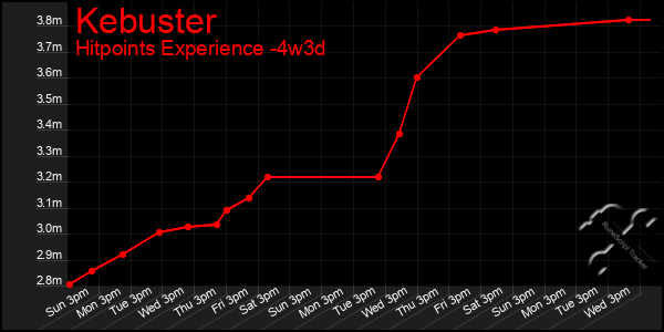 Last 31 Days Graph of Kebuster