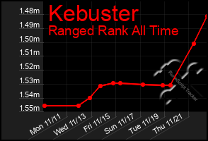 Total Graph of Kebuster