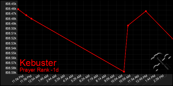 Last 24 Hours Graph of Kebuster