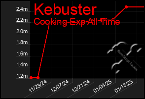 Total Graph of Kebuster