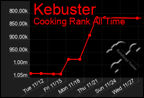 Total Graph of Kebuster