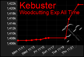 Total Graph of Kebuster