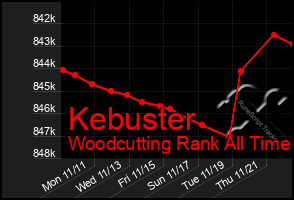 Total Graph of Kebuster