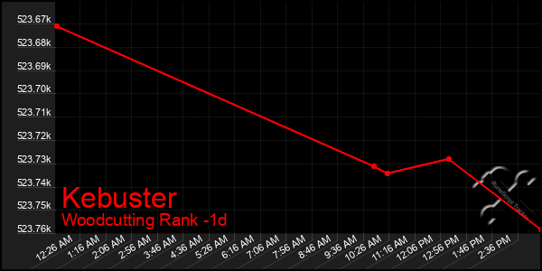 Last 24 Hours Graph of Kebuster