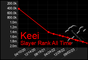 Total Graph of Keei