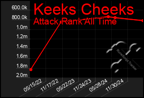 Total Graph of Keeks Cheeks