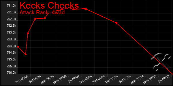 Last 31 Days Graph of Keeks Cheeks