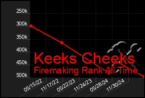 Total Graph of Keeks Cheeks