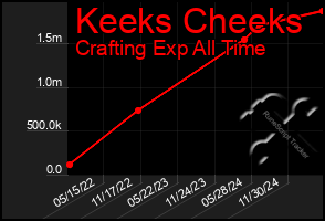 Total Graph of Keeks Cheeks