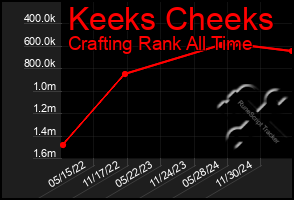 Total Graph of Keeks Cheeks
