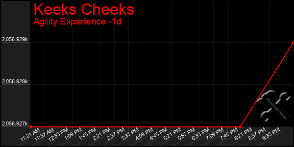 Last 24 Hours Graph of Keeks Cheeks