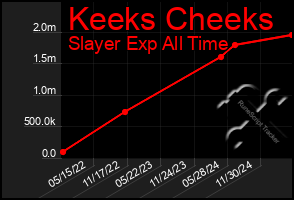 Total Graph of Keeks Cheeks